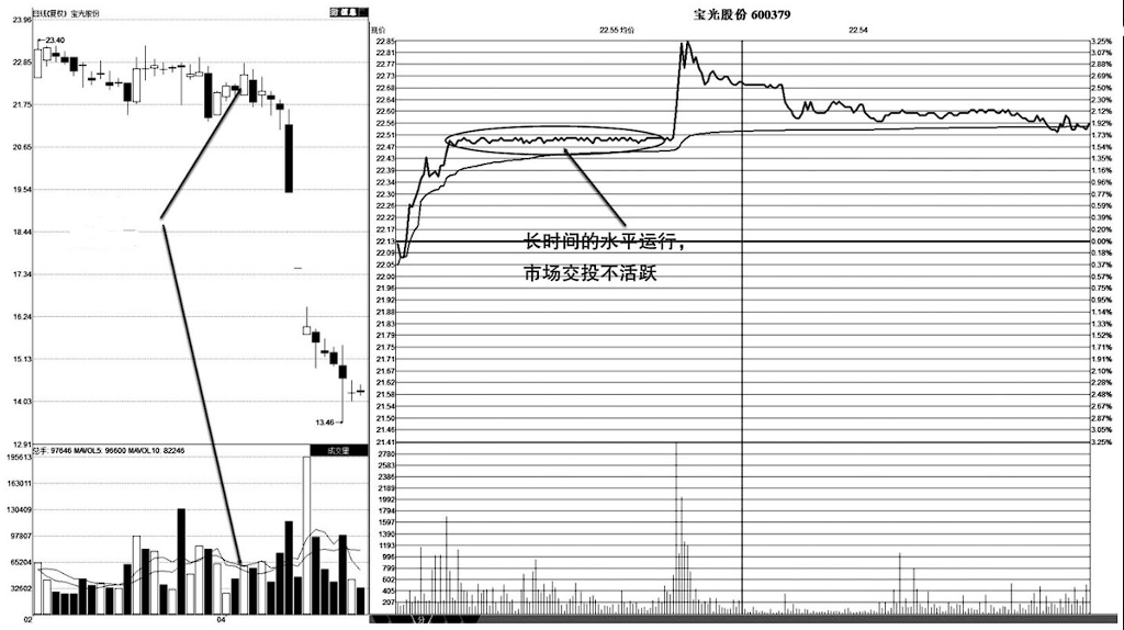 但凡手中股票出现这五种征兆说明主力正在出货清仓刻不容缓