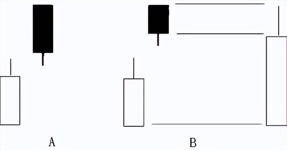 怎样从K线看出第二天是涨是跌？终于有人说透彻了简单却很赚钱
