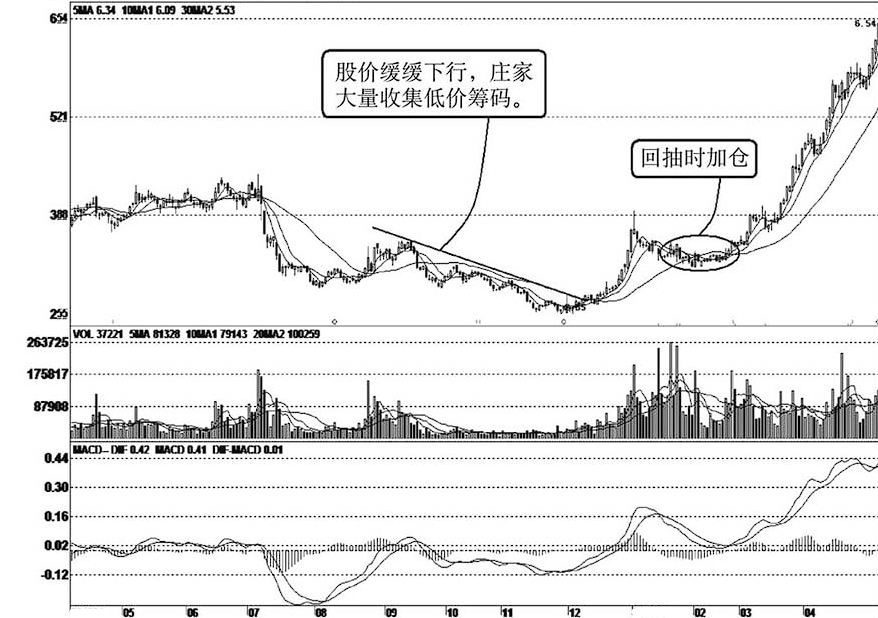 中国股市股票已经跌到庄家都套牢为什么还会跌？看完真相大白！
