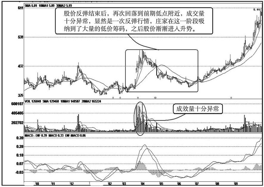 中国股市股票已经跌到庄家都套牢为什么还会跌？看完真相大白！