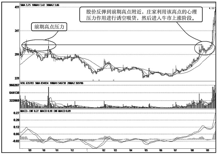 中国股市股票已经跌到庄家都套牢为什么还会跌？看完真相大白！