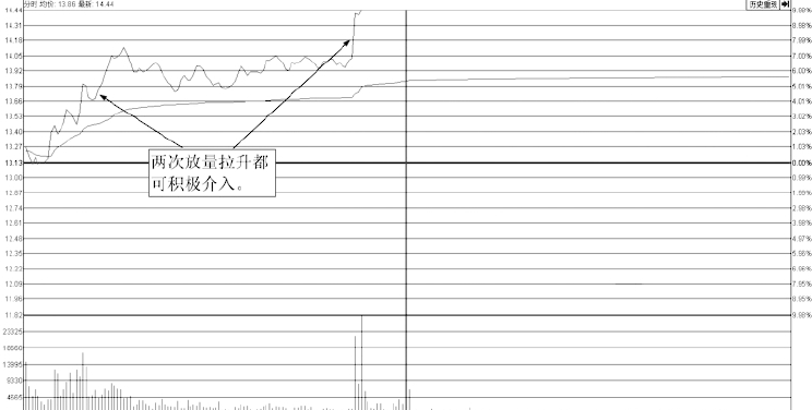 庄家酒后吐真言只需看一眼成交量就知道哪只股票会涨个不停