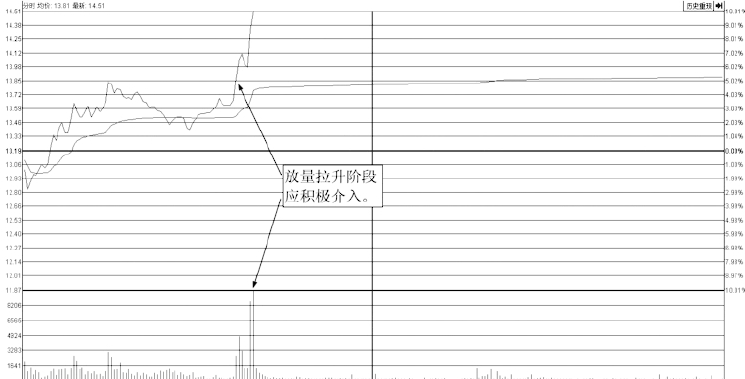庄家酒后吐真言只需看一眼成交量就知道哪只股票会涨个不停