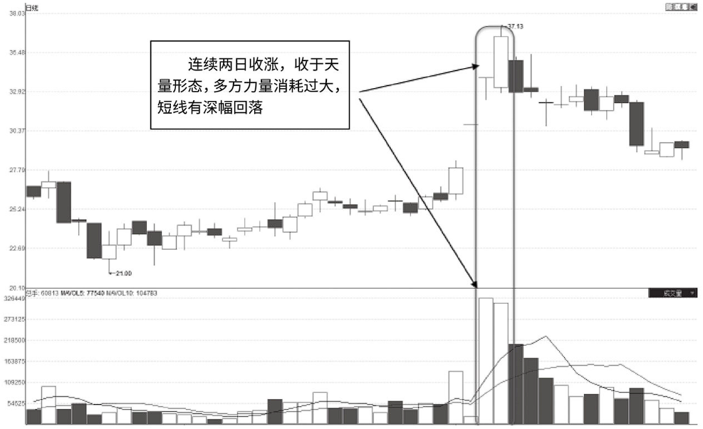 如果手中股票突然巨量涨停第二天却低开了你知道怎么回事吗？