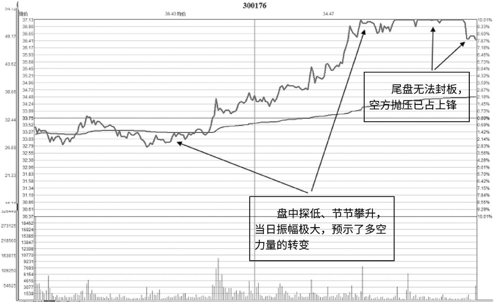 如果手中股票突然巨量涨停第二天却低开了你知道怎么回事吗？
