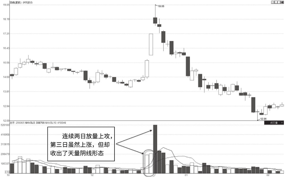 如果手中股票突然巨量涨停第二天却低开了你知道怎么回事吗？
