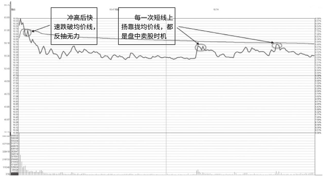 如果手中股票突然巨量涨停第二天却低开了你知道怎么回事吗？