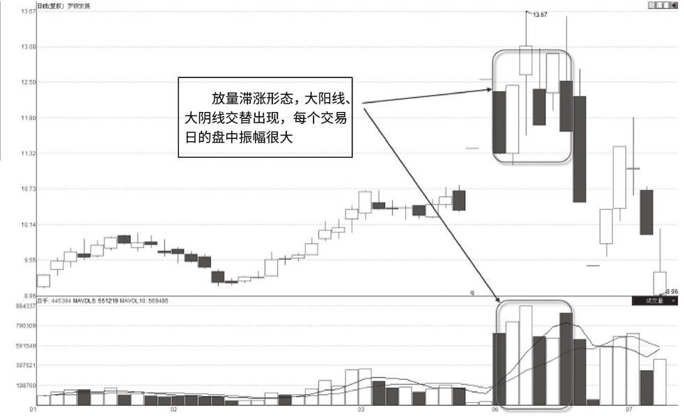 如果手中股票突然巨量涨停第二天却低开了你知道怎么回事吗？
