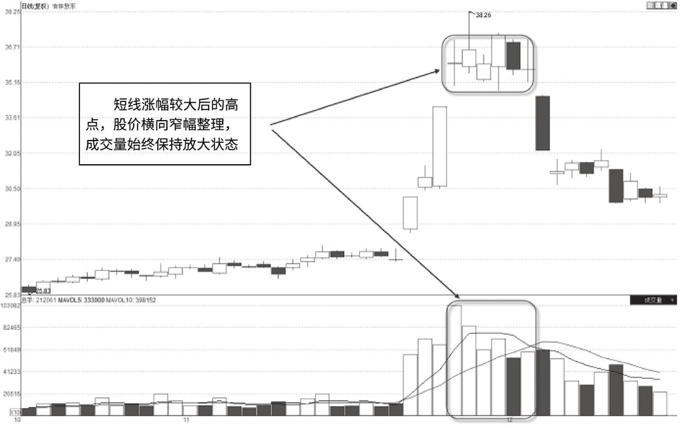 如果手中股票突然巨量涨停第二天却低开了你知道怎么回事吗？