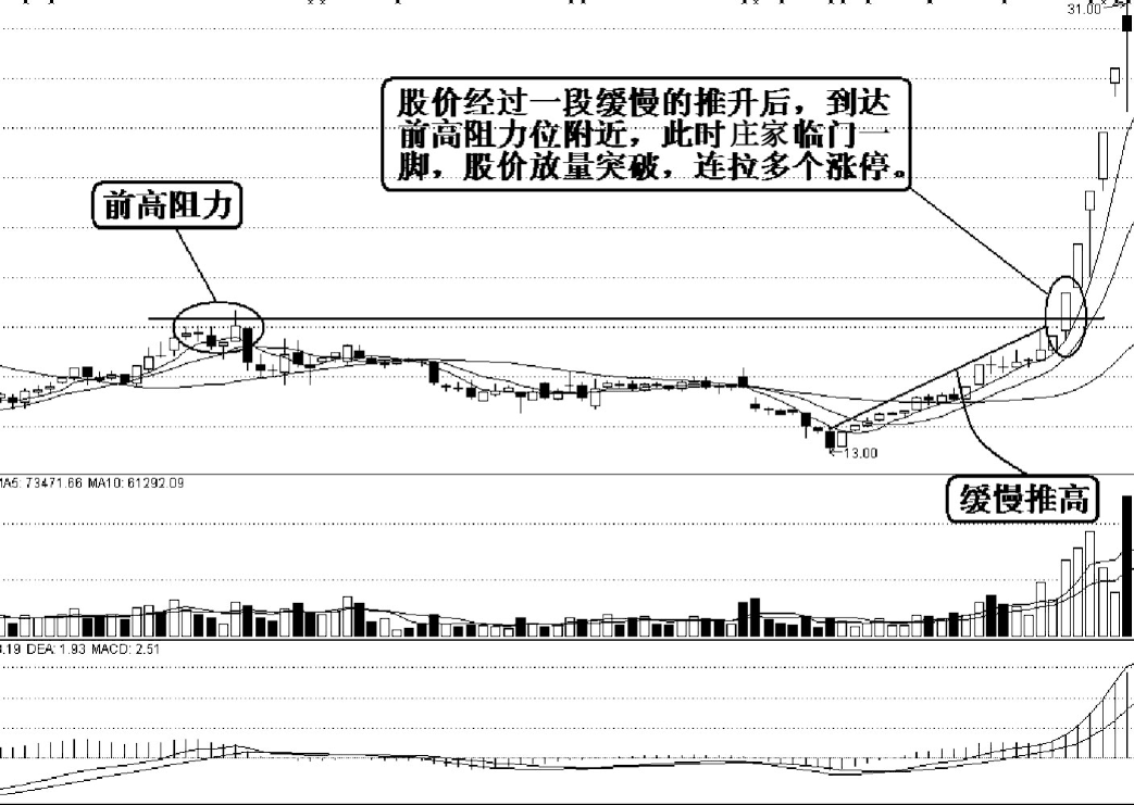 确认主升浪行情的几个标准一旦符合坚决捂住股价必然上涨