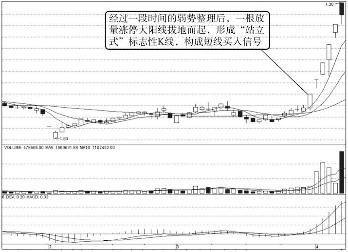 什么样的涨停板可以再次涨停？如果这都不知道想赚钱就非常困难