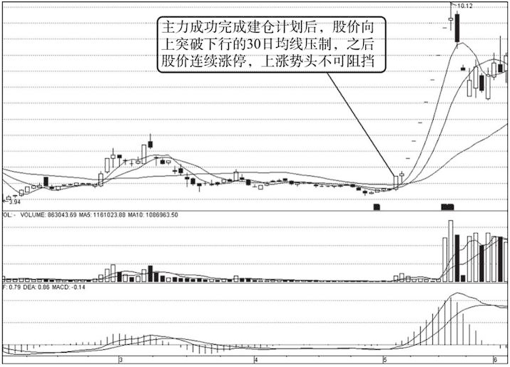 什么样的涨停板可以再次涨停？如果这都不知道想赚钱就非常困难