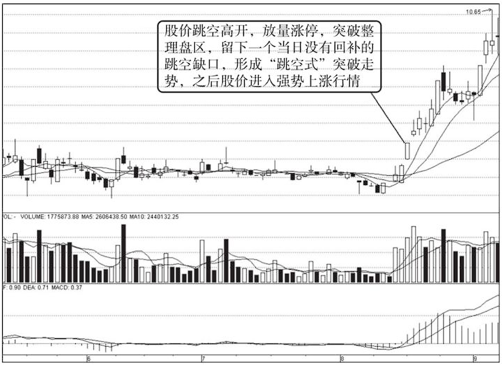 什么样的涨停板可以再次涨停？如果这都不知道想赚钱就非常困难