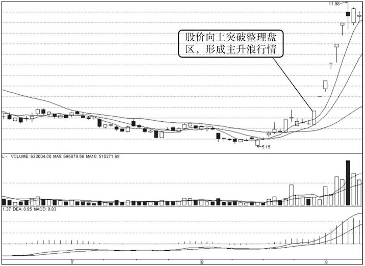 什么样的涨停板可以再次涨停？如果这都不知道想赚钱就非常困难