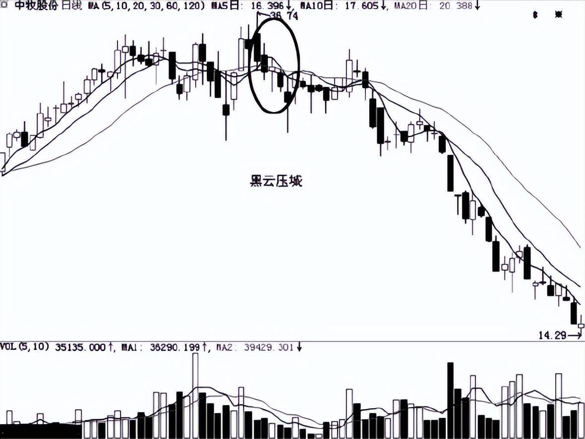 给股民的告诫这类股票坚决不能碰否则不是跌停也是跌个不停