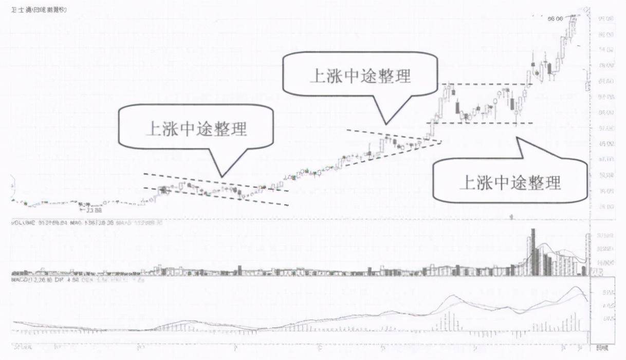 主力拉升前的起涨信号反复牢记你就是会赚钱的人了