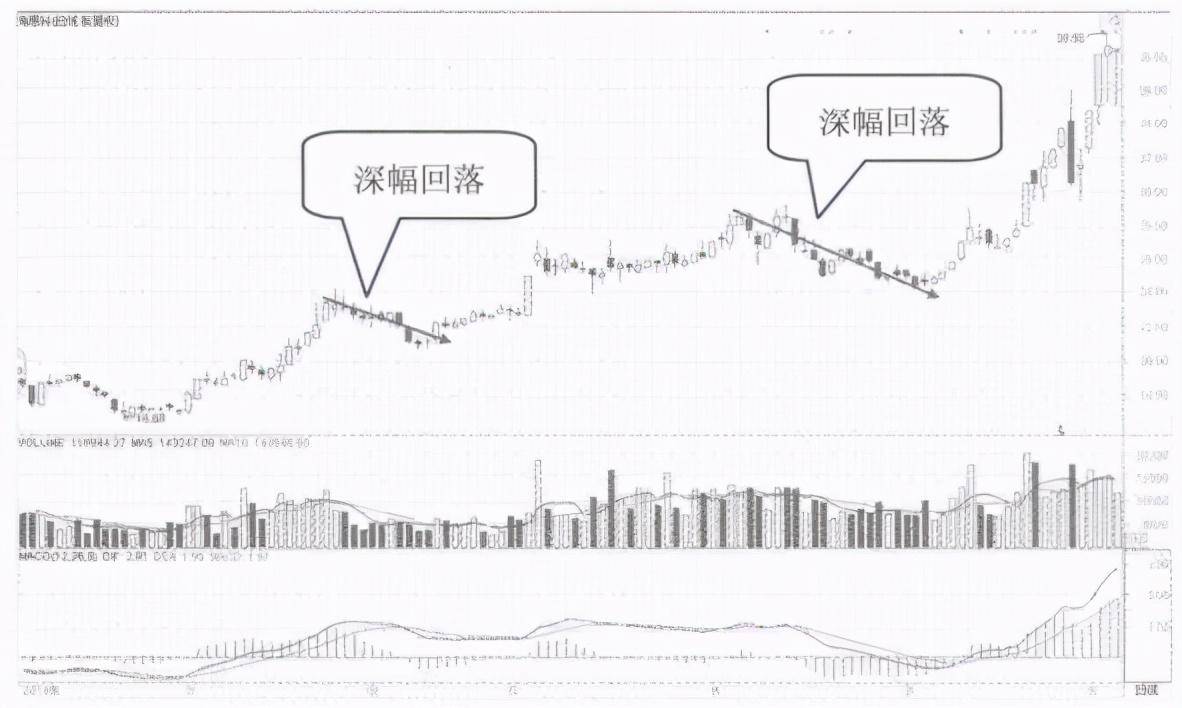 主力拉升前的起涨信号反复牢记你就是会赚钱的人了