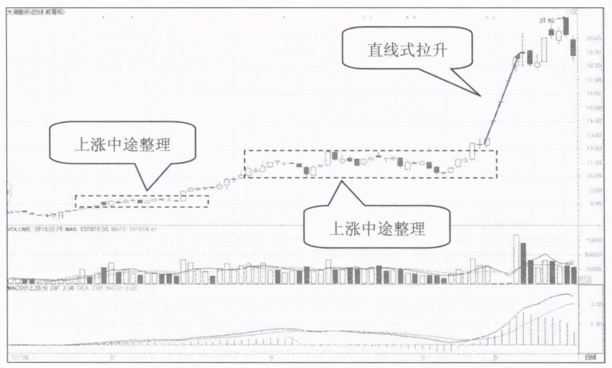 主力拉升前的起涨信号反复牢记你就是会赚钱的人了