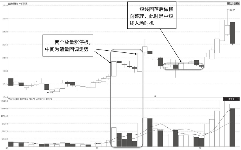 一旦出现三个信号股价会快速涨停看完如梦初醒