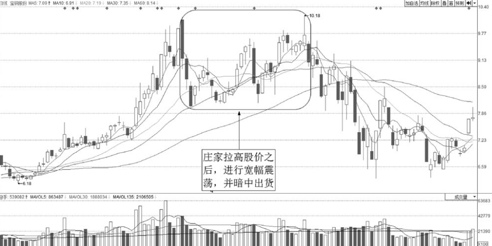 中国股市如果出现以下特征说明主力正在出货！快跑别回头