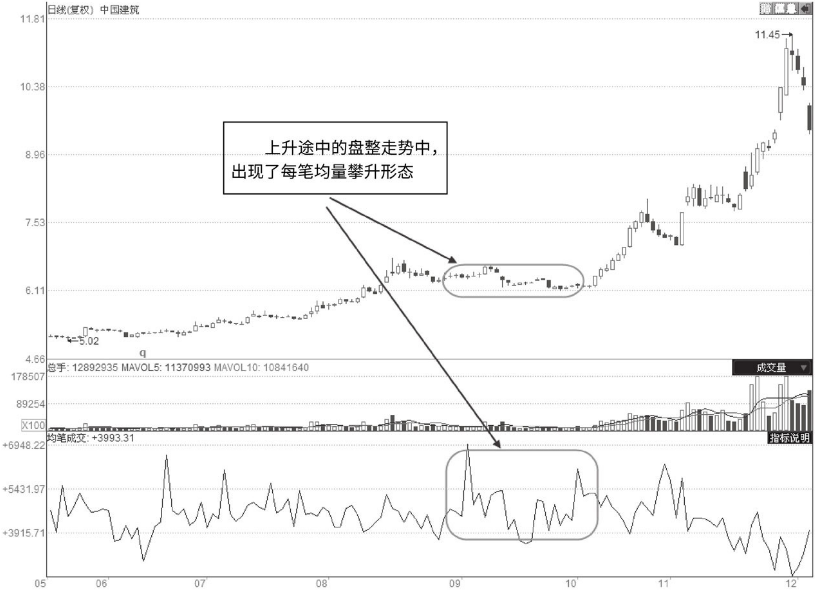 每逢主力准备拉升前成交量都会出现这样的特征定是大牛股