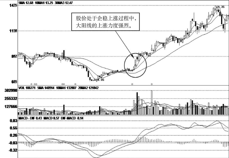 一买入股票第二天不是大跌就是不涨！你知道是怎么回事吗？