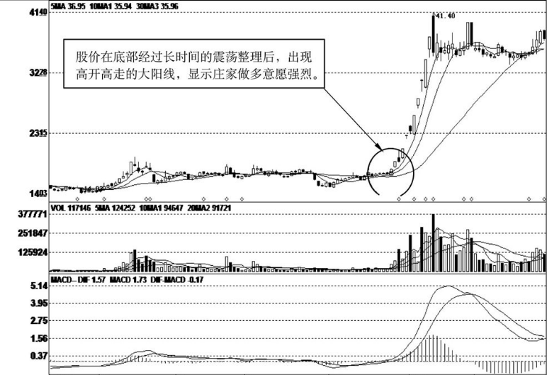 一买入股票第二天不是大跌就是不涨！你知道是怎么回事吗？