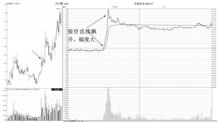 每逢主力准备拉升前分时图都会出现这样的特征定是大牛股