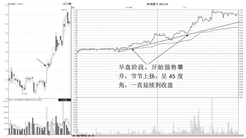 每逢主力准备拉升前分时图都会出现这样的特征定是大牛股