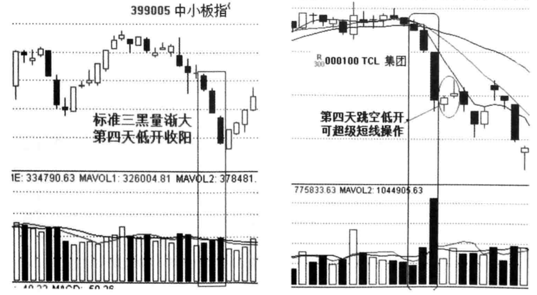 底部放巨量下跌意味着什么？大多数人都不知道难怪炒股不赚钱