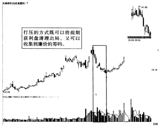 看一眼成交量就明白了主力已经吸筹完毕散户却还傻傻出货