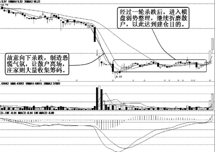 A股市场如果散户死拿着股票不撒手庄家真的就没办法了？