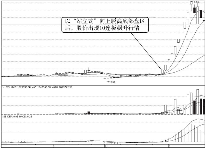 什么样的股票容易出现涨停？如果这都不知道想赚钱就非常困难
