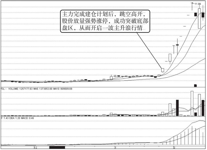 什么样的股票容易出现涨停？如果这都不知道想赚钱就非常困难