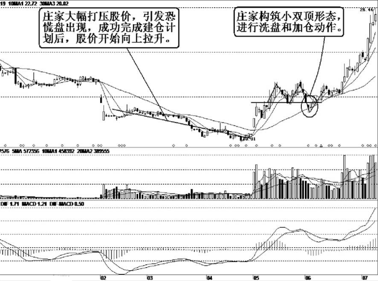 为什么主力一直在买进而股价却一直在下跌？看懂才知散户赚钱真难