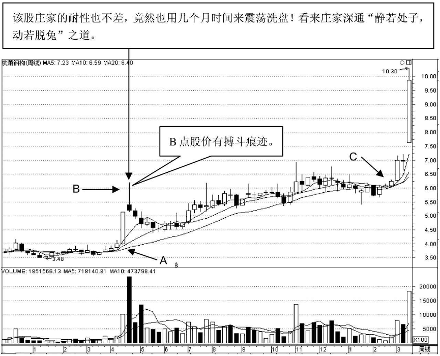 看一眼成交量就明白了这3种情况是主力在洗盘别傻傻卖出