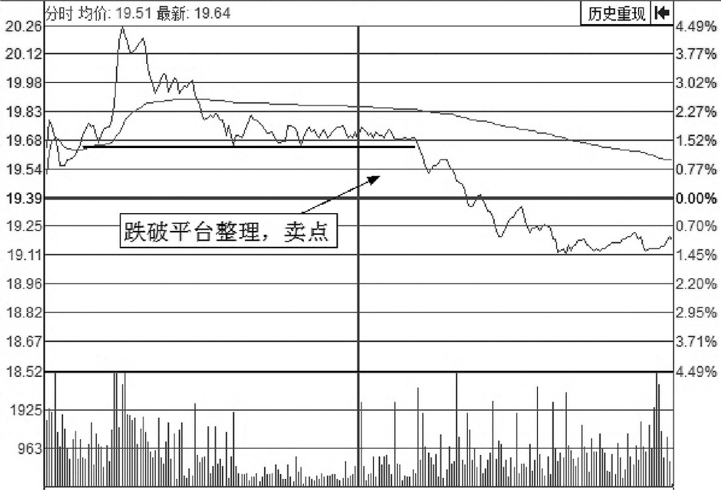 但凡是分时图出现这种特征赶紧清仓走人不是跌停也跌个不停