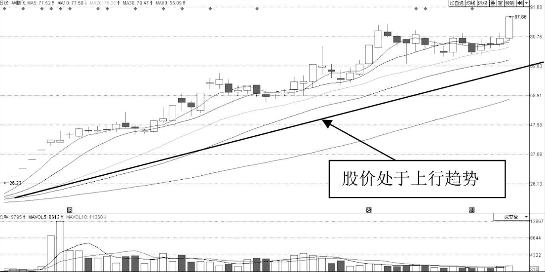 但凡股价第二天涨停尾盘都会提前出现此特征紧抓牛股起爆点