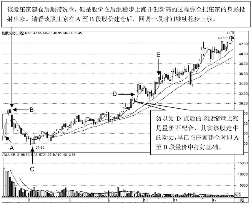 放量下跌意味着什么？大多数人都不知道难怪炒股不赚钱