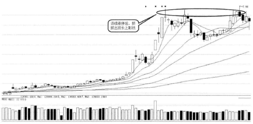 一旦手中持有股票出现这3个卖出信号,赶紧清仓走人,晚一步将深套