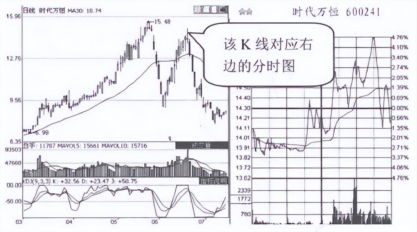 看一眼分时图就明白了主力已悄悄出逃散户还在傻傻接盘？
