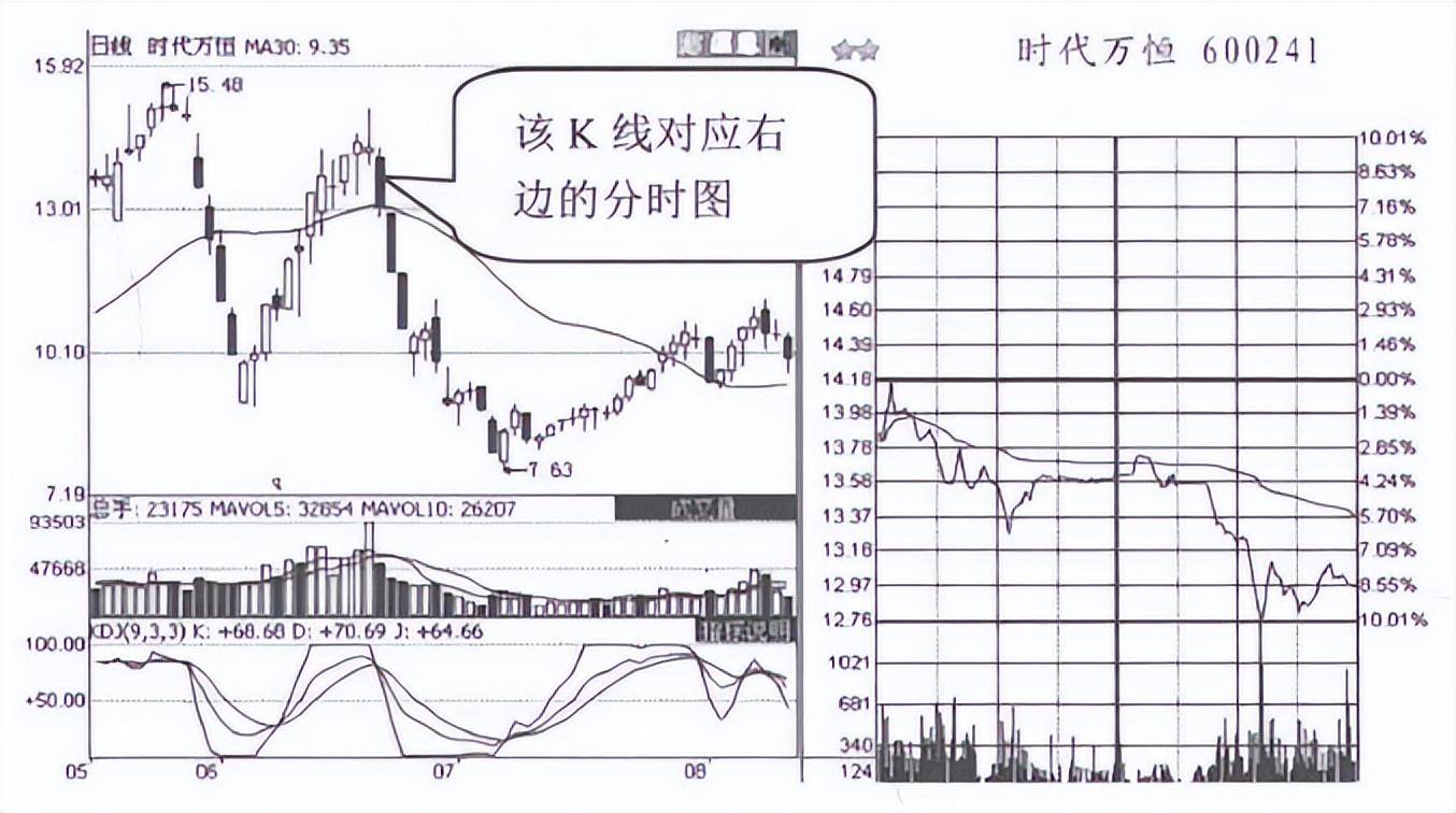 看一眼分时图就明白了主力已悄悄出逃散户还在傻傻接盘？