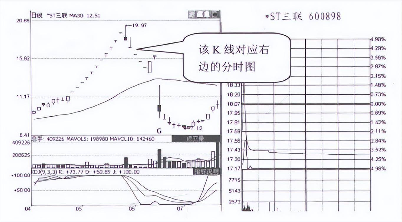 看一眼分时图就明白了主力已悄悄出逃散户还在傻傻接盘？