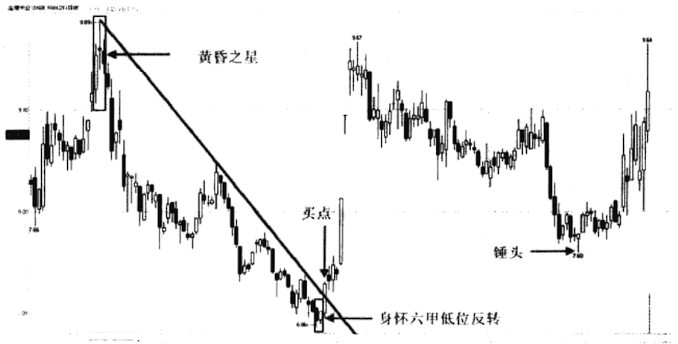 最美的常见k线形态身怀六甲一旦出现股价或将直冲云霄！