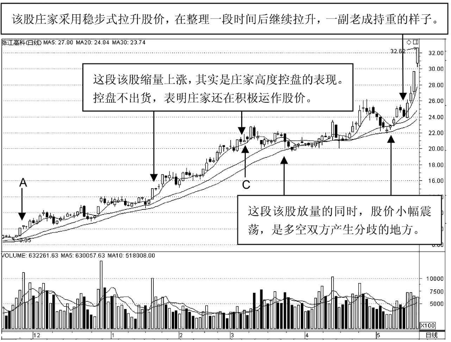 一位深藏不露的交易者告诉你一辈子死记一个指标简单却很赚钱