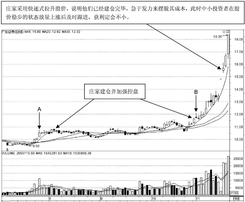 一位深藏不露的交易者告诉你一辈子死记一个指标简单却很赚钱