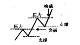 这是我见过最安全稳健的买入法一旦突破股价再也无法阻挡