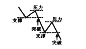 这是我见过最安全稳健的买入法一旦突破股价再也无法阻挡