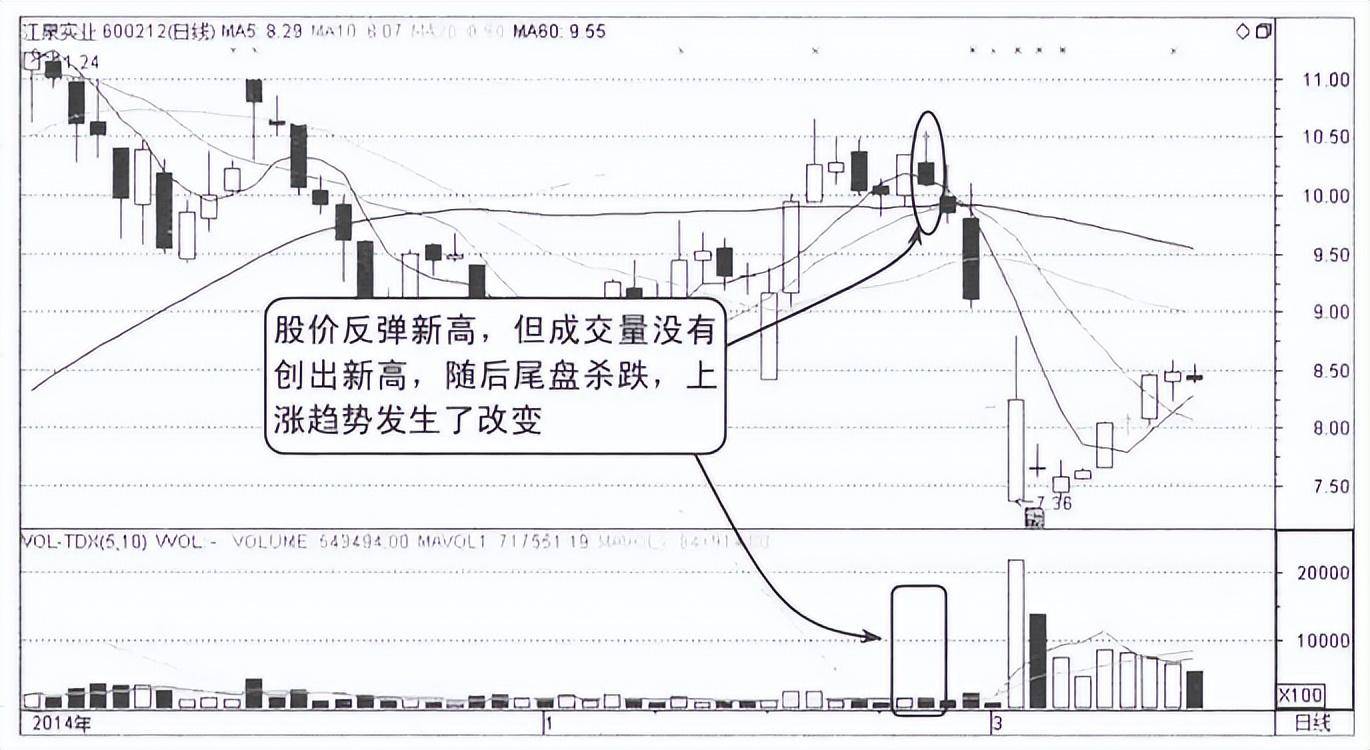 中国股市如果股票尾盘最后半小时突然跳水你知道怎么回事吗？