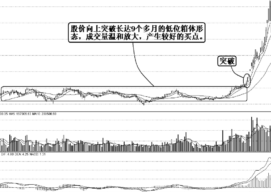 即将进入主升浪的个股的特点切记坚定捂股股价随时准备拉升
